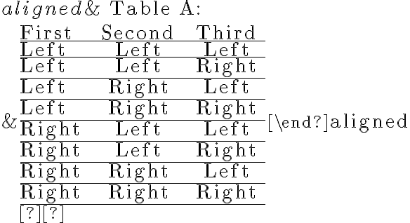 \begin{aligned}&\text { Table A: }\\&\begin{array}{lcc}\text { First } & \text { Second } & \text { Third } \\\hline \text { Left } & \text { Left } & \text { Left } \\\hline \text { Left } & \text { Left } & \text { Right } \\\hline \text { Left } & \text { Right } & \text { Left } \\\hline \text { Left } & \text { Right } & \text { Right } \\\hline \text { Right } & \text { Left } & \text { Left } \\\hline \text { Right } & \text { Left } & \text { Right } \\\hline \text { Right } & \text { Right } & \text { Left } \\\hline \text { Right } & \text { Right } & \text { Right } \\\hline \end{array}\end{aligned}