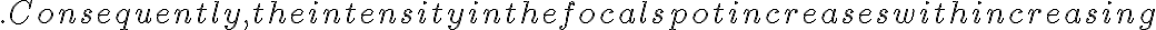 . Consequently, the intensity in the focal spot increases with increasing 