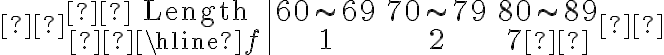  \begin{array}{c|ccc} \text { Length } & 60 \sim 69 & 70 \sim 79 & 80 \sim 89 \\ \hline f & 1 & 2 & 7 \end{array} 