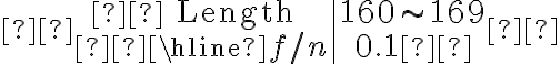  \begin{array}{c|c} \text { Length } & 160 \sim 169 \\ \hline f / n & 0.1 \end{array} 