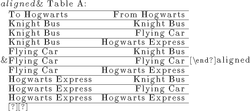 \begin{aligned}&\text { Table A: }\\&\begin{array}{lr}\hline \text { To Hogwarts } & \text { From Hogwarts } \\\hline \text { Knight Bus } & \text { Knight Bus } \\\hline \text { Knight Bus } & \text { Flying Car } \\\hline \text { Knight Bus } & \text { Hogwarts Express } \\\hline \text { Flying Car } & \text { Knight Bus } \\\hline \text { Flying Car } & \text { Flying Car } \\\hline \text { Flying Car } & \text { Hogwarts Express } \\\hline \text { Hogwarts Express } & \text { Knight Bus } \\\hline \text { Hogwarts Express } & \text { Flying Car } \\\hline \text { Hogwarts Express } & \text { Hogwarts Express } \\\hline \end{array}\end{aligned}