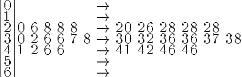 \begin{array}{|l|llllllllllllll}0 & & & & & & & \rightarrow & & & & & & \\1 & & & & & & & \rightarrow & & & & & & \\2 & 0 & 6 & 8 & 8 & 8 & & \rightarrow & 20 & 26 & 28 & 28 & 28 & \\3 & 0 & 2 & 6 & 6 & 7 & 8 & \rightarrow & 30 & 32 & 36 & 36 & 37 & 38 \\4 & 1 & 2 & 6 & 6 & & & \rightarrow & 41 & 42 & 46 & 46 & & \\5 & & & & & & & \rightarrow & & & & & & \\6 & & & & & & & \rightarrow & & & & & &\end{array}