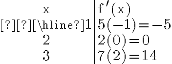 \begin{array}{c|l} \mathrm{x} & \mathrm{f}^{\prime}(\mathrm{x}) \\ \hline 1 & 5(-1)=-5 \\ 2 & 2(0)=0 \\ 3 & 7(2)=14 \end{array} 