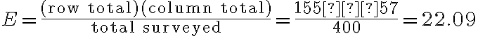 E=\dfrac{\text{(row total)(column total)}}{\text{total surveyed}} =\dfrac{155⋅57}{400}=22.09