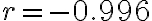 r = -0.996