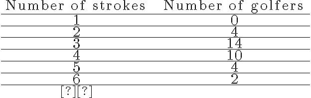 \begin{array}{cc}\text { Number of strokes } & \text { Number of golfers } \\\hline 1 & 0 \\\hline 2 & 4 \\\hline 3 & 14 \\\hline 4 & 10 \\\hline 5 & 4 \\\hline 6 & 2 \\\hline \end{array}