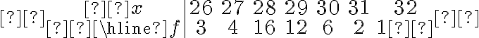  \begin{array}{c|ccccccc} x & 26 & 27 & 28 & 29 & 30 & 31 & 32 \\ \hline f & 3 & 4 & 16 & 12 & 6 & 2 & 1 \end{array} 
