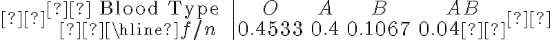  \begin{array}{c|cccc} \text { Blood Type } & O & A & B & A B \\ \hline f / n & 0.4533 & 0.4 & 0.1067 & 0.04 \end{array} 