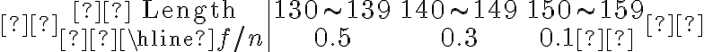  \begin{array}{c|ccc} \text { Length } & 130 \sim 139 & 140 \sim 149 & 150 \sim 159 \\ \hline f / n & 0.5 & 0.3 & 0.1 \end{array} 