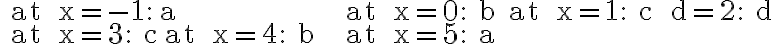 \begin{array}{ll}\text { at } x=-1: \text { a } & \text { at } x=0: b \quad \text { at } x=1: c \quad d=2: d \\ \text { at } x=3: c \text { at } x=4: b & \text { at } x=5: a\end{array}