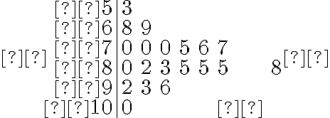  \begin{array}{r|lllllll} 5 & 3 & & & & & \\ 6 & 8 & 9 & & & & \\ 7 & 0 & 0 & 0 & 5 & 6 & 7 & \\ 8 & 0 & 2 & 3 & 5 & 5 & 5 & 8 \\ 9 & 2 & 3 & 6 & & & \\ 10 & 0 & & & & & \end{array} 