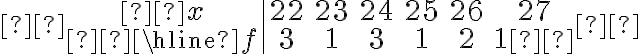  \begin{array}{c|cccccc} x & 22 & 23 & 24 & 25 & 26 & 27 \\ \hline f & 3 & 1 & 3 & 1 & 2 & 1 \end{array} 