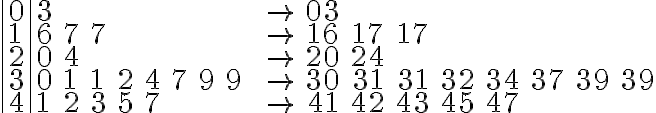  \begin{array}{|l|llll} 
0 & 3 & & & & & & & & & \rightarrow & 03 & & & & \\
1 & 6 & 7 & 7& & & & & &&  \rightarrow & 16 & 17 & 17 \\
2 & 0 & 4 & & & && & &  &  \rightarrow & 20 & 24 & & \\
3 & 0 & 1 & 1 & 2 & 4 & 7 & 9 & 9 & & \rightarrow & 30 & 31 & 31 & 32 &34&37& 39&39\\
4 & 1 & 2 & 3 & 5 & 7& & & & & \rightarrow & 41 & 42 & 43&45&47
\end{array} 
 