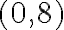 (0 ,8)