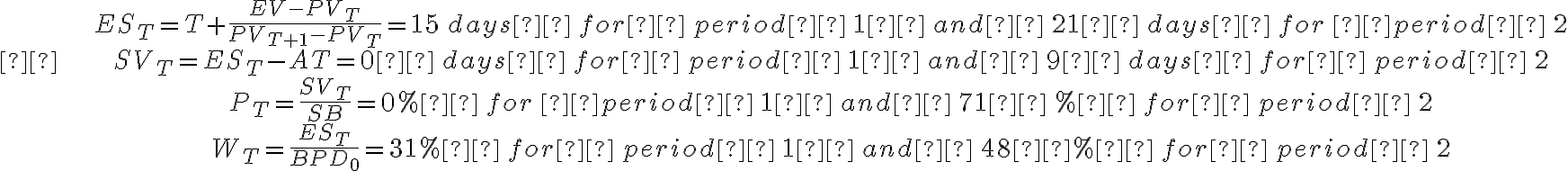 \begin{align} &E S_{T}=T+\frac{E V-P V_{T}}{P V_{T+1}-P V_{T}}=15 \, days  \, for  \, period  \, 1  \, and  \, 21  \, days  \, for \,  period  \, 2 \\  & S V_{T}=E S_{T}-A T=0  \, days  \, for  \, period  \, 1  \, and  \, 9  \, days  \, for  \, period  \, 2 \\ &P_{T}=\frac{S V_{T}}{S B}=0 \%  \, for \,  period  \, 1  \, and  \, 71  \, \%  \, for  \, period  \, 2 \\ &W_{T}=\frac{E S_{T}}{B P D_{0}}=31\%  \, for  \, period  \, 1  \, and  \, 48  \%  \, for  \, period  \, 2 \end{align}