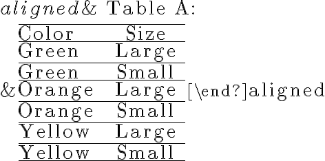 \begin{aligned}&\text { Table A: }\\&\begin{array}{lc}\hline \text { Color } & \text { Size } \\\hline \text { Green } & \text { Large } \\\hline \text { Green } & \text { Small } \\\hline \text { Orange } & \text { Large } \\\hline \text { Orange } & \text { Small } \\\hline \text { Yellow } & \text { Large } \\\hline \text { Yellow } & \text { Small } \\\hline\end{array}\end{aligned}