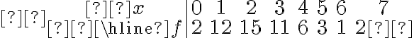  \begin{array}{c|cccccccc} x & 0 & 1 & 2 & 3 & 4 & 5 & 6 & 7 \\ \hline f & 2 & 12 & 15 & 11 & 6 & 3 & 1 & 2 \end{array}