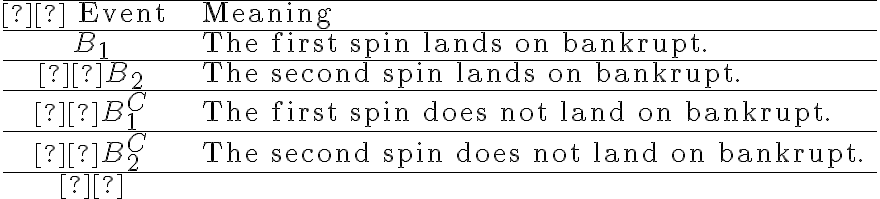 \begin{array}{cl}\hline \text { Event } & \text { Meaning } \\\hline B_{1} & \text { The first spin lands on bankrupt. } \\\hline B_{2} & \text { The second spin lands on bankrupt. } \\\hline B_{1}^{C} & \text { The first spin does not land on bankrupt. } \\\hline B_{2}^{C} & \text { The second spin does not land on bankrupt. } \\\hline \end{array}