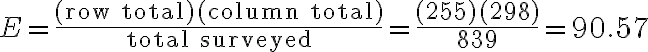 E=\dfrac{\text{(row total)(column total)}}{\text{total surveyed}} =\dfrac{(255)(298)}{839}=90.57