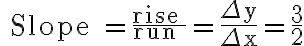 \text { Slope }=\frac{\text { rise }}{\text { run }}=\frac{\Delta y}{\Delta x}=\frac{3}{2}