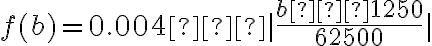 f(b)=0.004−|\dfrac{b−1250}{62500}|