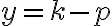 y = k - p