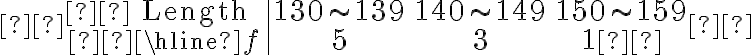  \begin{array}{c|ccc} \text { Length } & 130 \sim 139 & 140 \sim 149 & 150 \sim 159 \\ \hline f & 5 & 3 & 1 \end{array} 