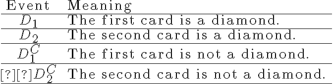 \begin{array}{cl}\text { Event } & \text { Meaning } \\\hline D_{1} & \text { The first card is a diamond. } \\\hline D_{2} & \text { The second card is a diamond. } \\\hline D_{1}^{C} & \text { The first card is not a diamond. } \\\hline D_{2}^{C} & \text { The second card is not a diamond. } \\\hline\end{array}
