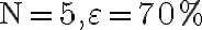 \mathrm{N}=5, \varepsilon=70 \%