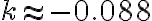 k \approx -0.088