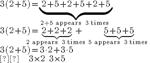  \begin{array}{l} 3(2+5)=\underbrace{2+5+2+5+2+5}_{2+5 \text { appears } 3 \text { times }}\\ 3(2+5)=\underbrace{2+2+2}_{2 \text { appears } 3 \text { times }}+\underbrace{5+5+5}_{5 \text { appears } 3 \text { times }}\\ \begin{array}{l} 3(2+5)=3 \cdot
    2+3 \cdot 5 \\  \quad \qquad \qquad 3 \times 2 \quad 3 \times 5 \end{array} \end{array} 