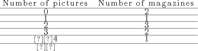 \begin{array}{cc}\text { Number of pictures } & \text { Number of magazines } \\\hline 0 & 2 \\\hline 1 & 1 \\\hline 2 & 3 \\\hline 3 & 2 \\\hline  4 & 1 \\\hline \end{array}